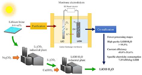  氫氧化鋰電池材料的應用前景分析！