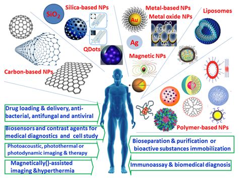 Elastomer：生物相容性高分子材料的未來！