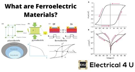  Ferroelectric Materials！The Unsung Heroes Powering Tomorrow’s Electronics