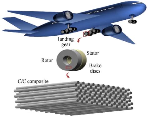 Laminate Composites 在航空航天工業中的應用及優勢！