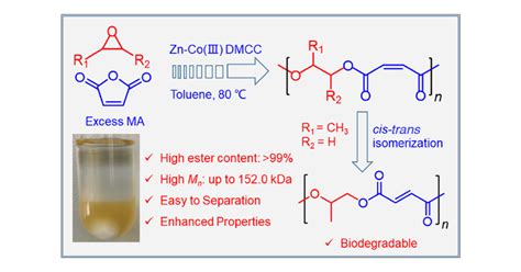   malpractice！Maleic Anhydride 應用於聚合物合成與環保塗料！