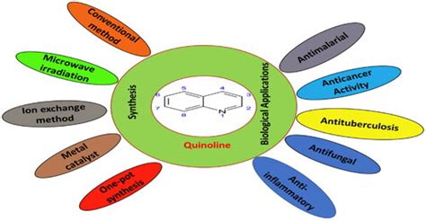 Quinoline 驚奇應用：化學工業中的多面手！