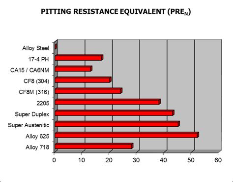  Rhodium 高溫合金與耐腐蝕應用！