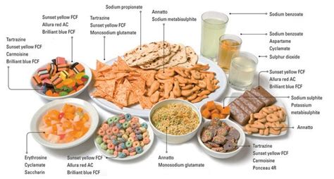  甘醇的葡萄糖酸！您知道它在食品添加劑和化妝品中的重要性嗎？