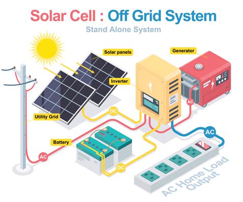  钛酸鉛 應用於高性能太陽能電池與能源儲存技術！