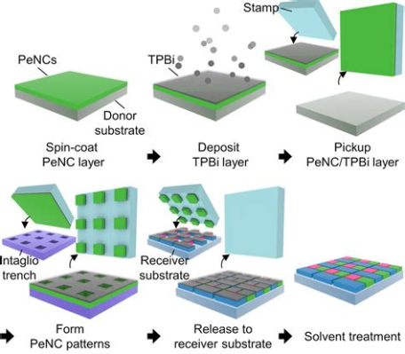 Xenotime Nanocrystals：Revolutionizing Optical Storage and High-Performance Electronics！